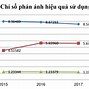 Báo Cáo Tài Chính Công Ty Bibica 2020