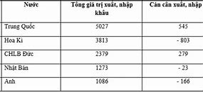 Cách Tính Tỷ Lệ Giá Trị Xuất Khẩu