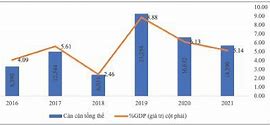 Cán Cân Thanh Toán Quốc Tế Thặng Dư Là Gì