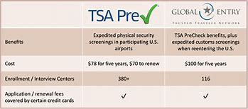 Global Entry Và Tsa Precheck Difference In Usa And Usa University