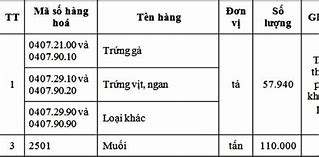 Hạn Ngạch Thuế Quan