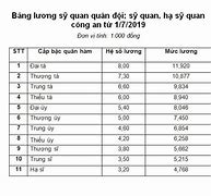 Lương 1 Tháng Của Công An Là Bao Nhiêu