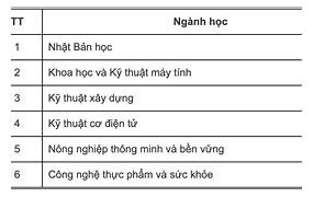 Vnu-Is Điểm Chuẩn