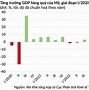 Xuất Khẩu Sang Tây Của Mỹ Tại Việt Nam 2023